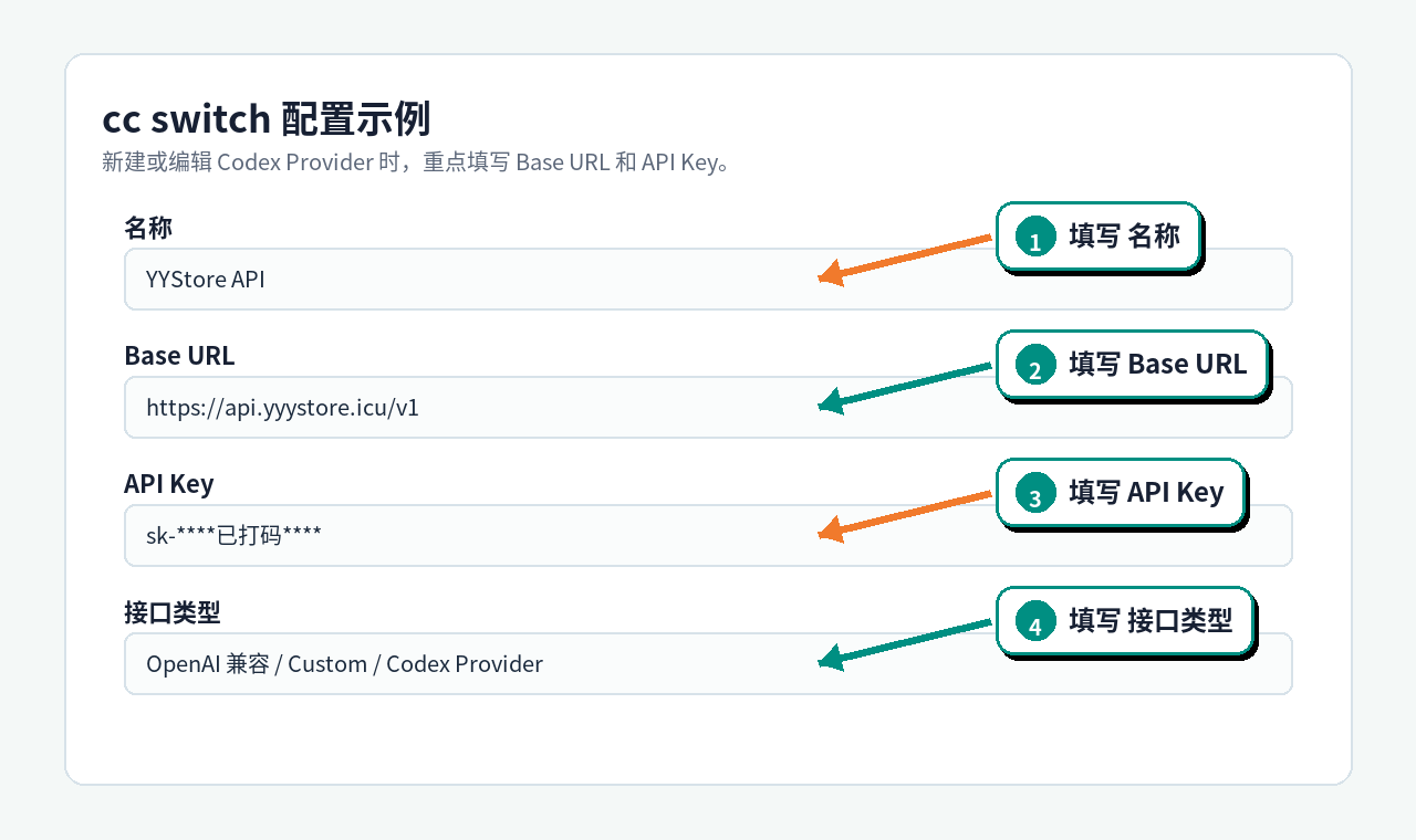 cc switch Base URL 和 API Key 打码配置示例