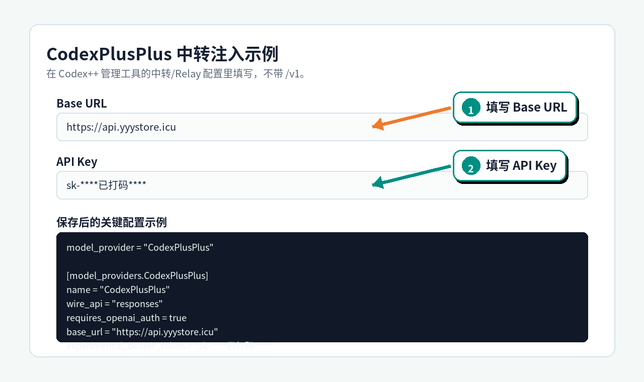 CodexPlusPlus Base URL 和 API Key 打码配置示例